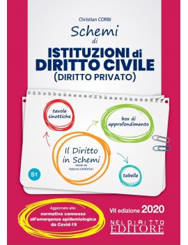 SCHEMI DI ISTITUZIONI DI DIRITTO CIVILE