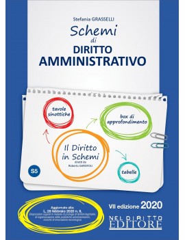 SCHEMI DI DIRITTO AMMINISTRATIVO