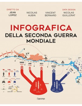 INFOGRAFICA DELLA SECONDA GUERRA MONDIAL